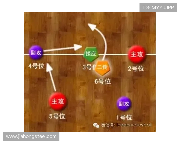 北京排球队在奥运会中的意识表现与战术分析探讨 北京排球队在奥运会中的意识表现与战术分析探讨