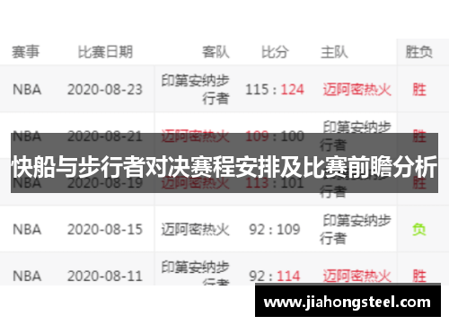 快船与步行者对决赛程安排及比赛前瞻分析